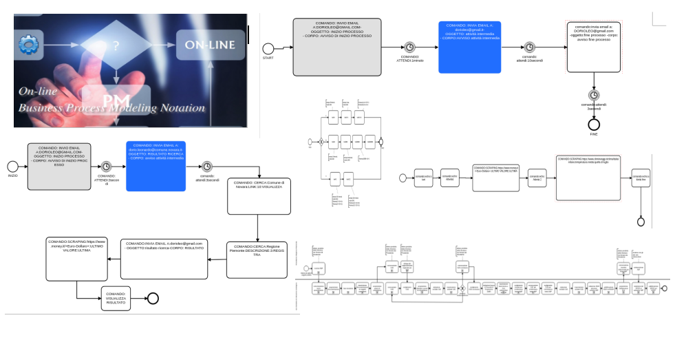 BPMN Evidence